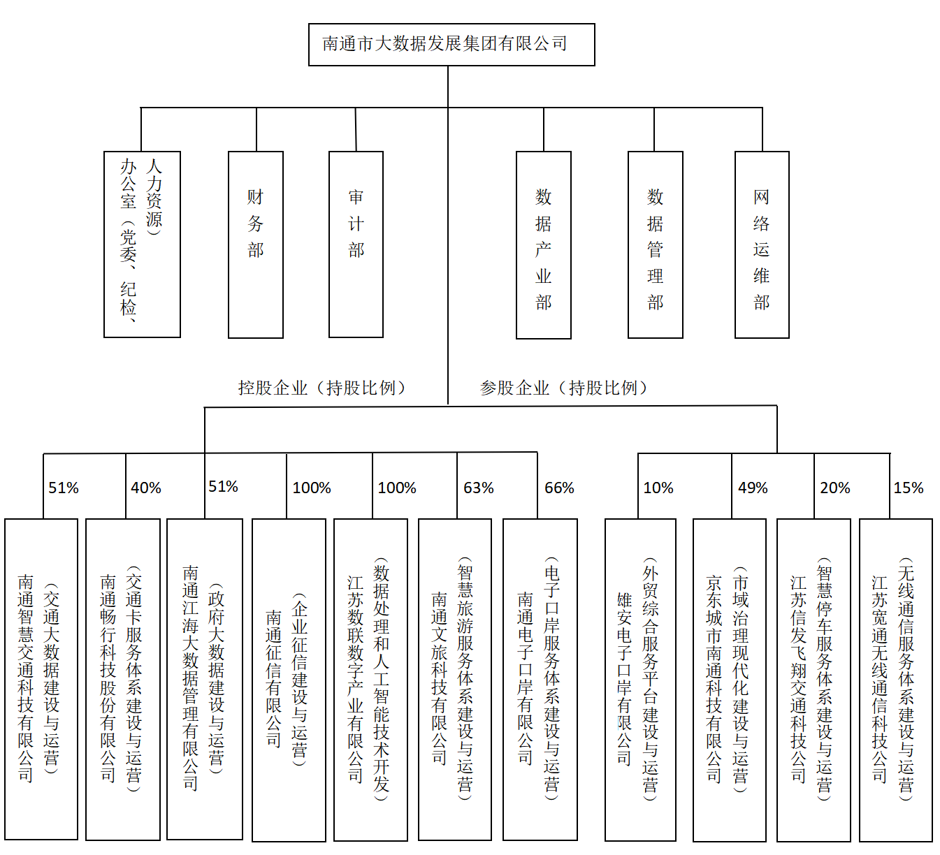 组织架构.png